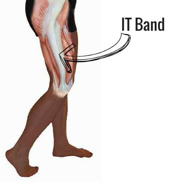 3 Best Exercises For IT Band Hip Pain Morgan