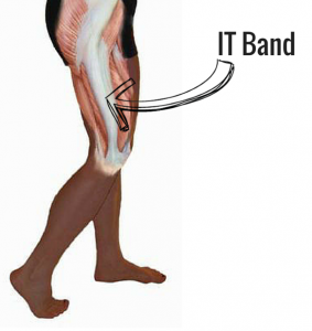 Exercises for IT Band Hip Pain